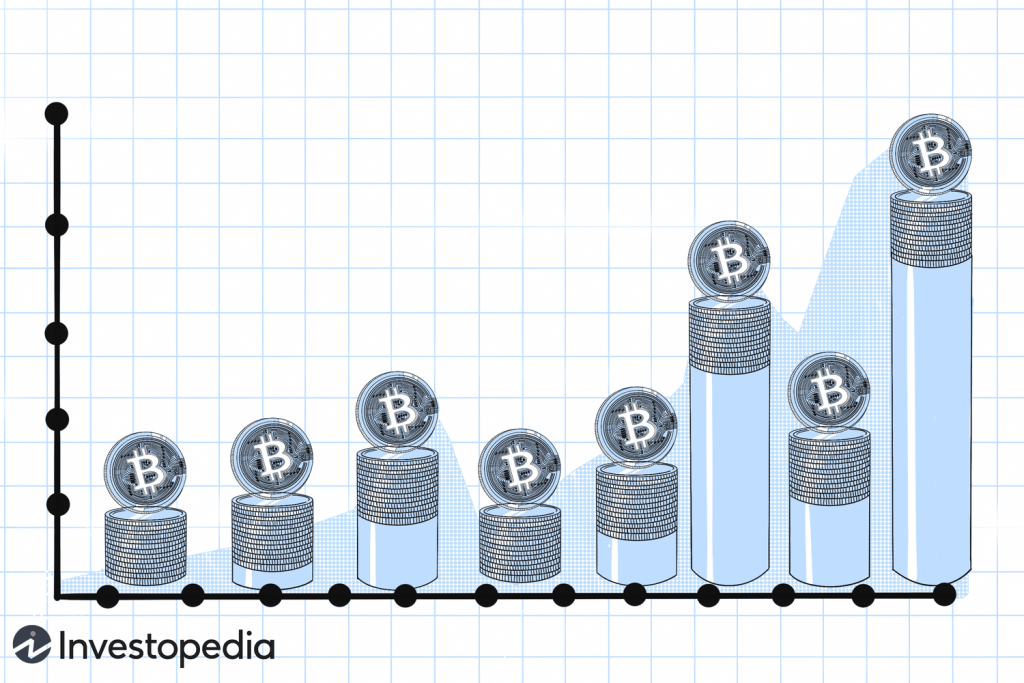 Giá Bitcoin sau thiết lập BTC: Tương lai của đồng tiền số