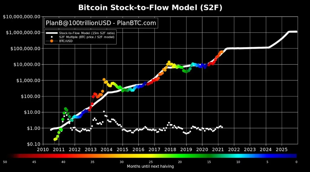 Dự đoán giá Bitcoin: Tương lai của đồng tiền kỹ thuật số tươi sáng hay thử thách khó khăn?