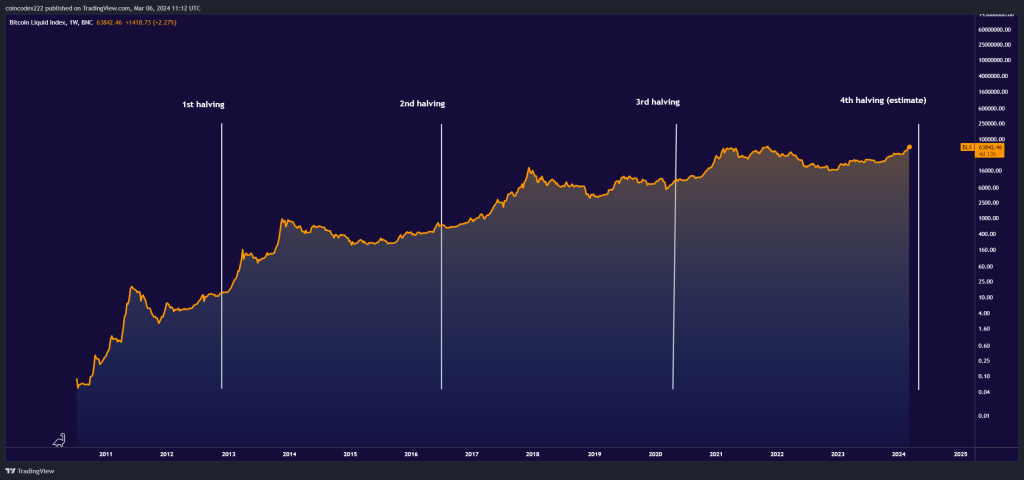 Dự đoán giá Bitcoin: Tương lai của đồng tiền kỹ thuật số tươi sáng hay thử thách khó khăn?