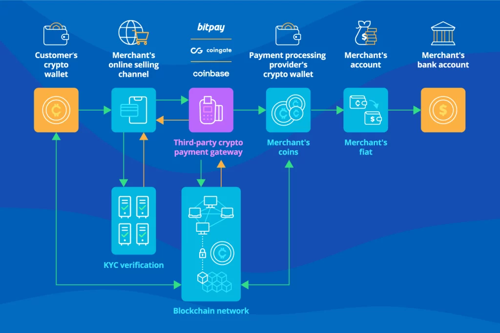 Sàn điện tử Bitcoin tăng mạnh: Động lực từ sự tích lũy Bitcoin và xu hướng trong tương lai