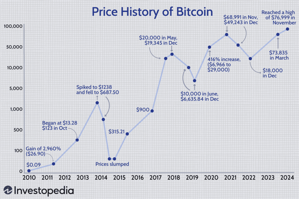 Bitcoin tăng giá: Động lực đẩy thị trường tiền mã hóa lên cao