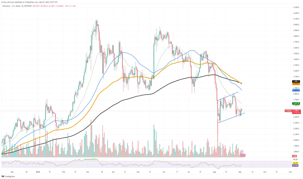 Lạm phát Ethereum: Nguyên nhân và tác động từ sự gia tăng staking và thay đổi Dencun