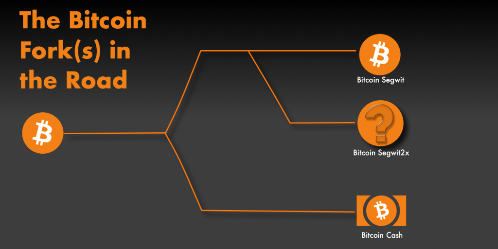 Phân nhánh Bitcoin: Tiến bộ hay đe dọa sự ổn định?